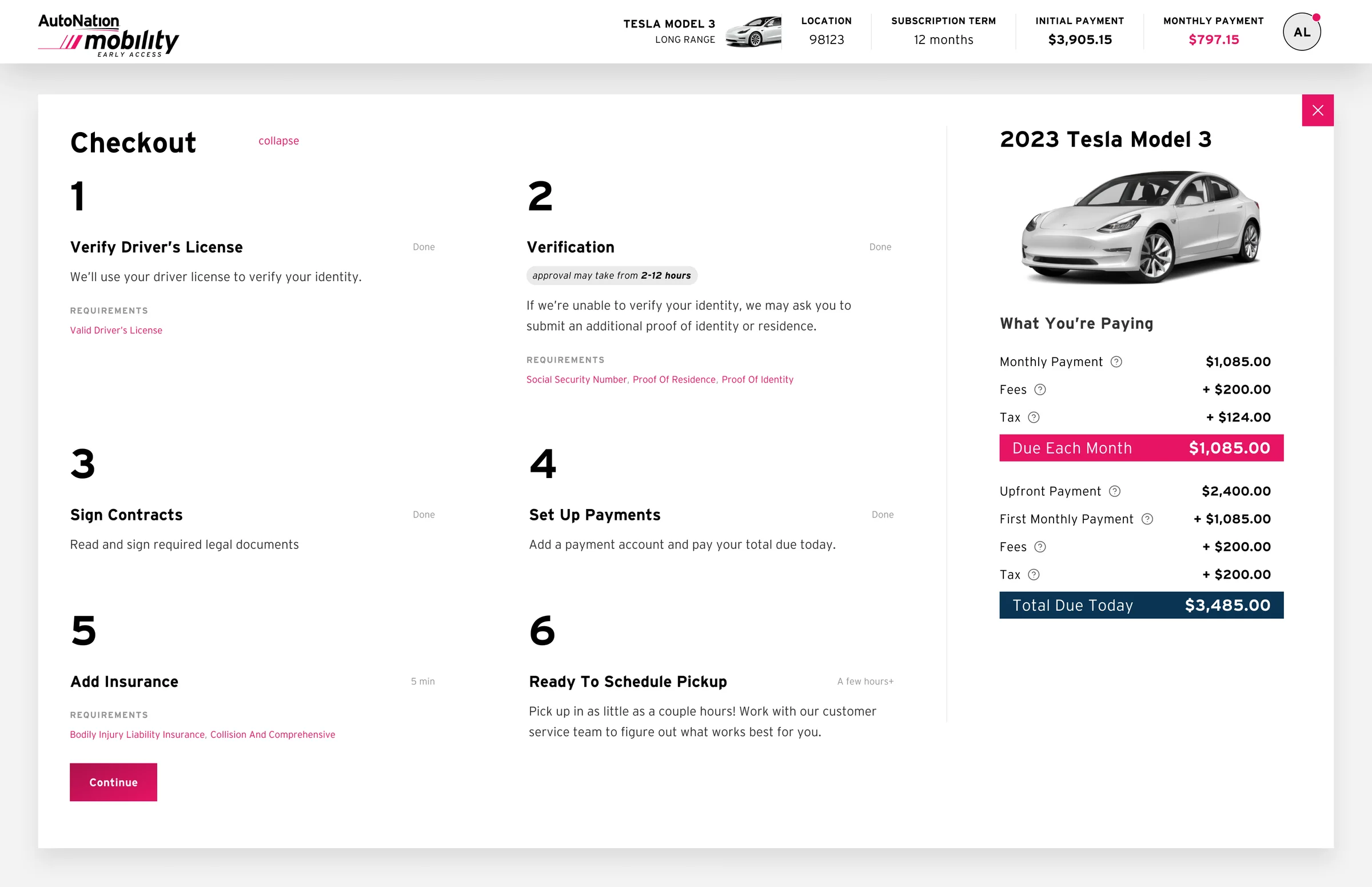 Checkout overview: six numbered steps from verifying a driver's license to scheduling pickup, beside a payment summary