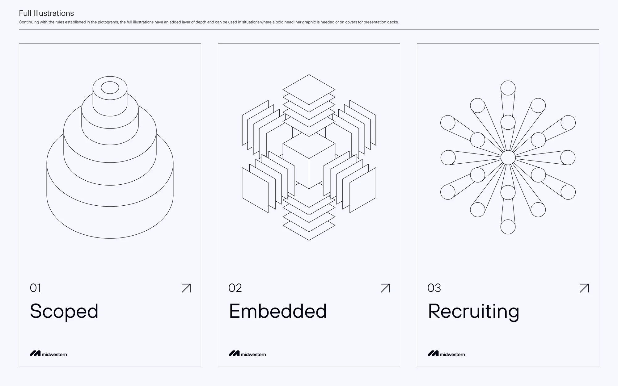 Illustration system: isometric line illustrations for Scoped, Embedded, and Recruiting