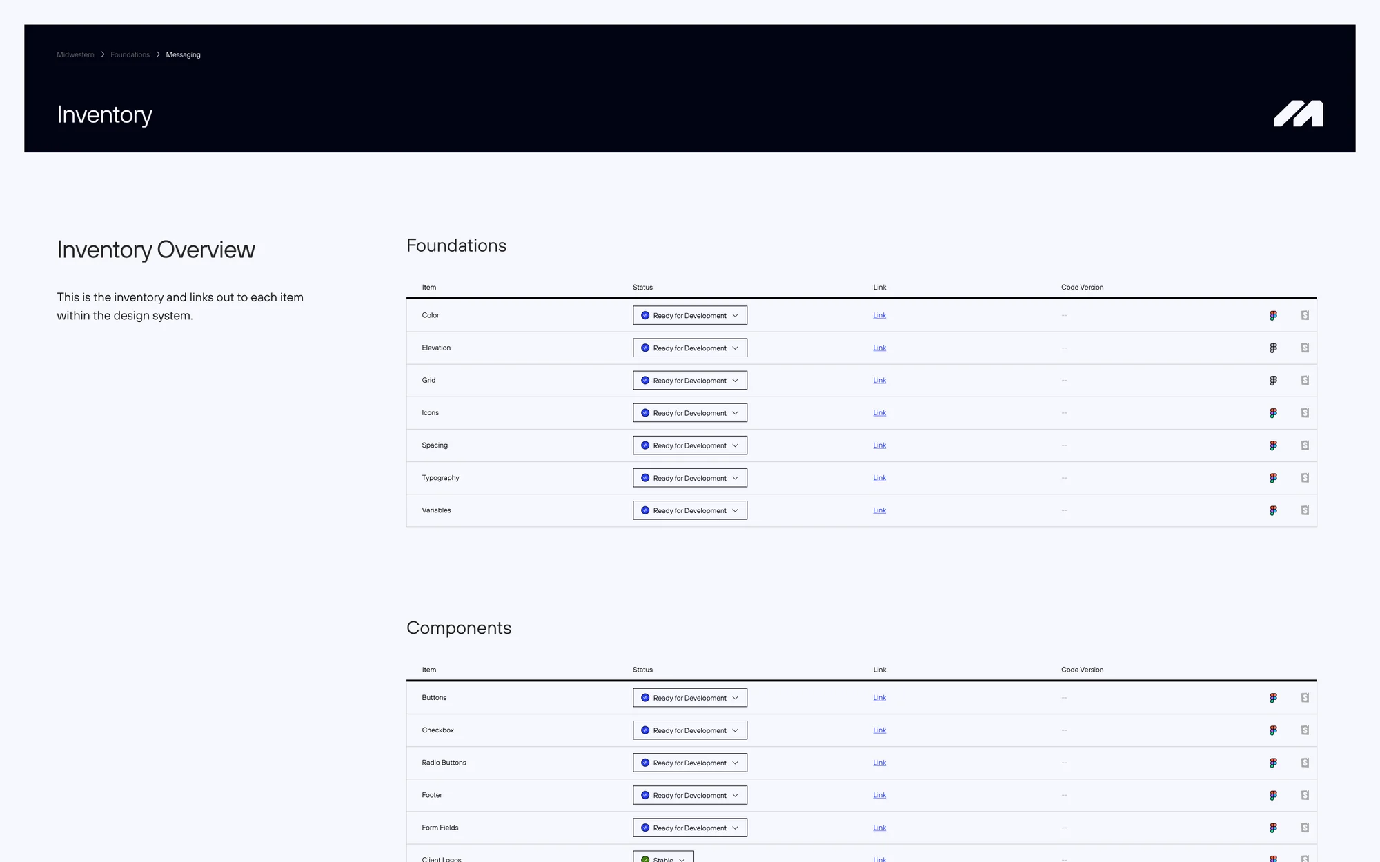 Design system inventory: foundations and components, each with a status such as Ready for Development or Stable